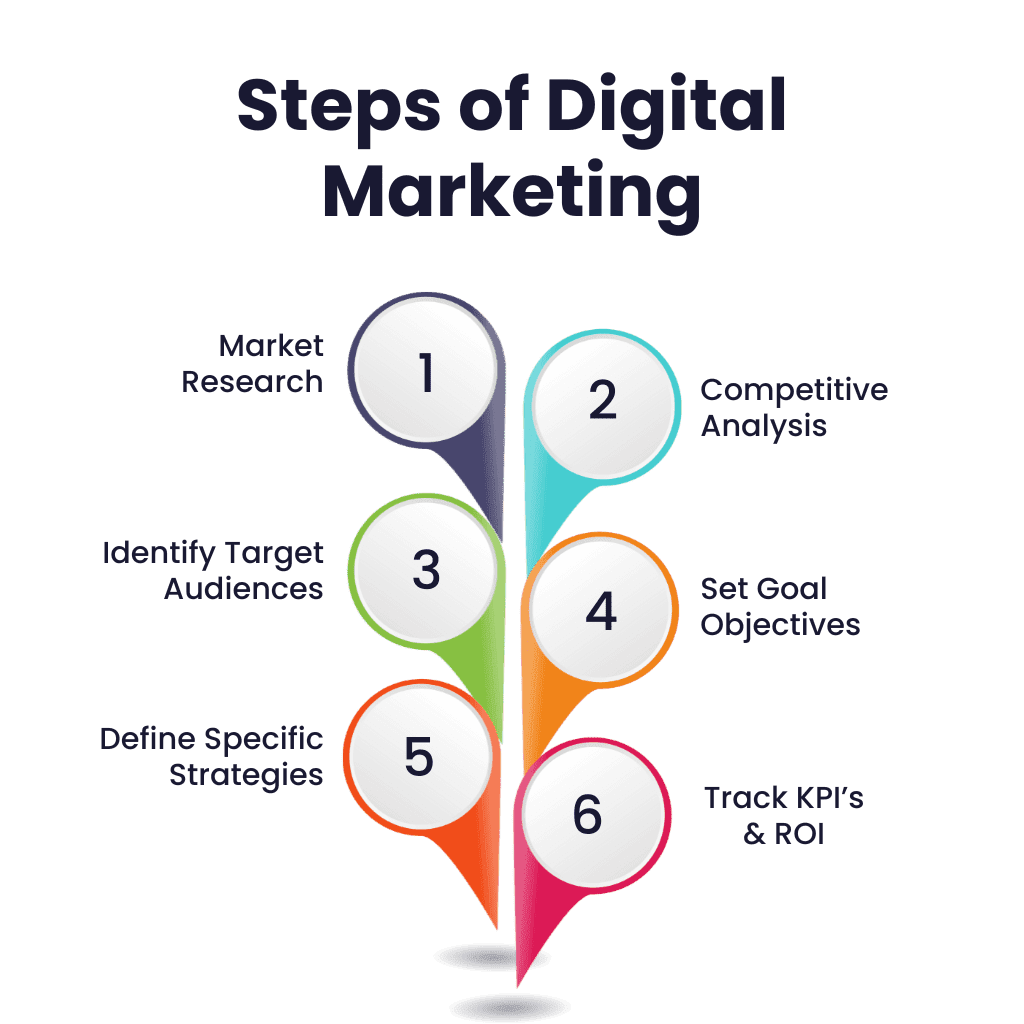 Digital Marketing Agency