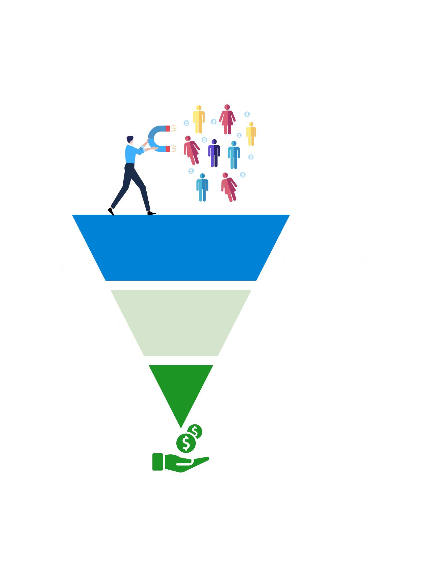 Marketing Funnel